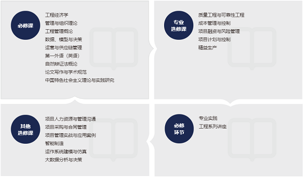 華南理工大學(xué)MEM課程設(shè)置