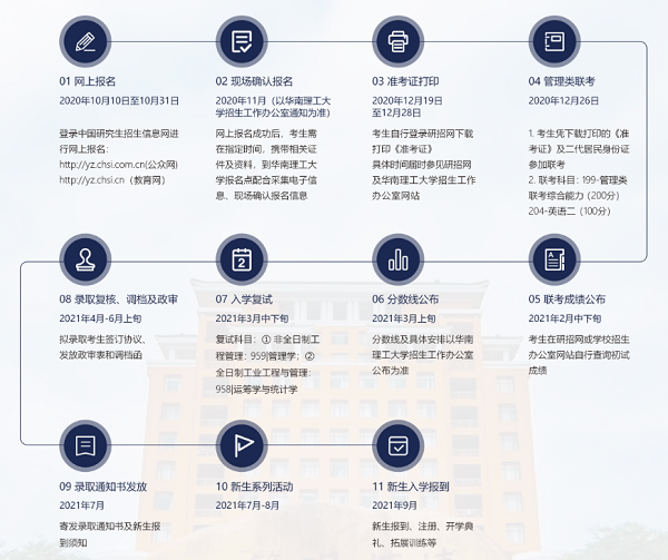 華南理工大學(xué)MEM報(bào)考及錄取流程