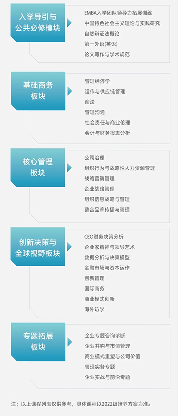 2022年華南理工大學工商管理學院高級工商管理碩士（EMBA）研究生招生簡章